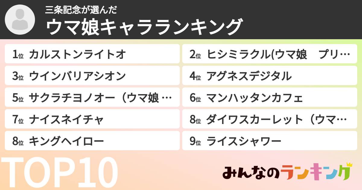 三条記念さんの「ウマ娘キャラランキング」