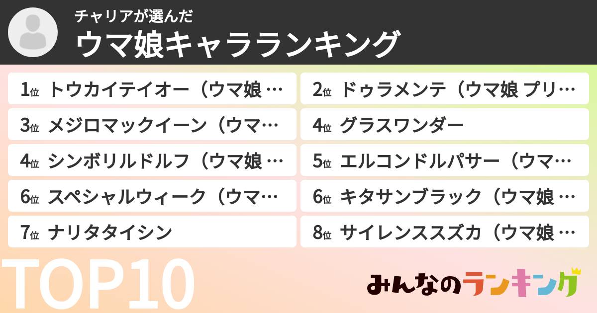 チャリアさんの「ウマ娘キャラランキング」