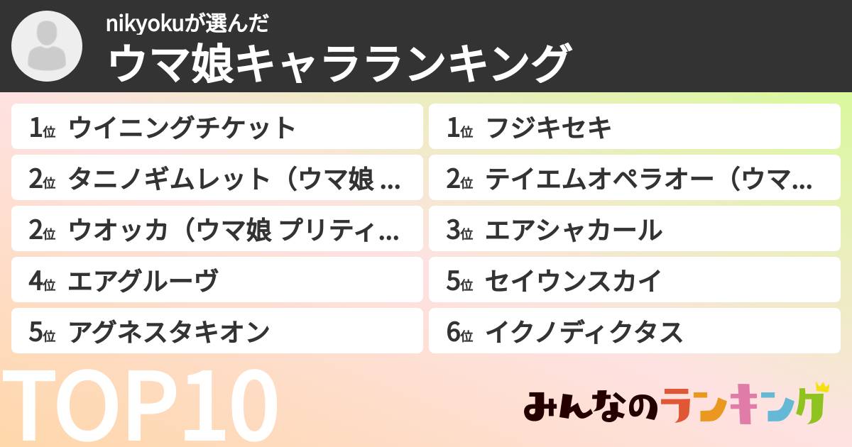 nikyokuさんの「ウマ娘キャラランキング」