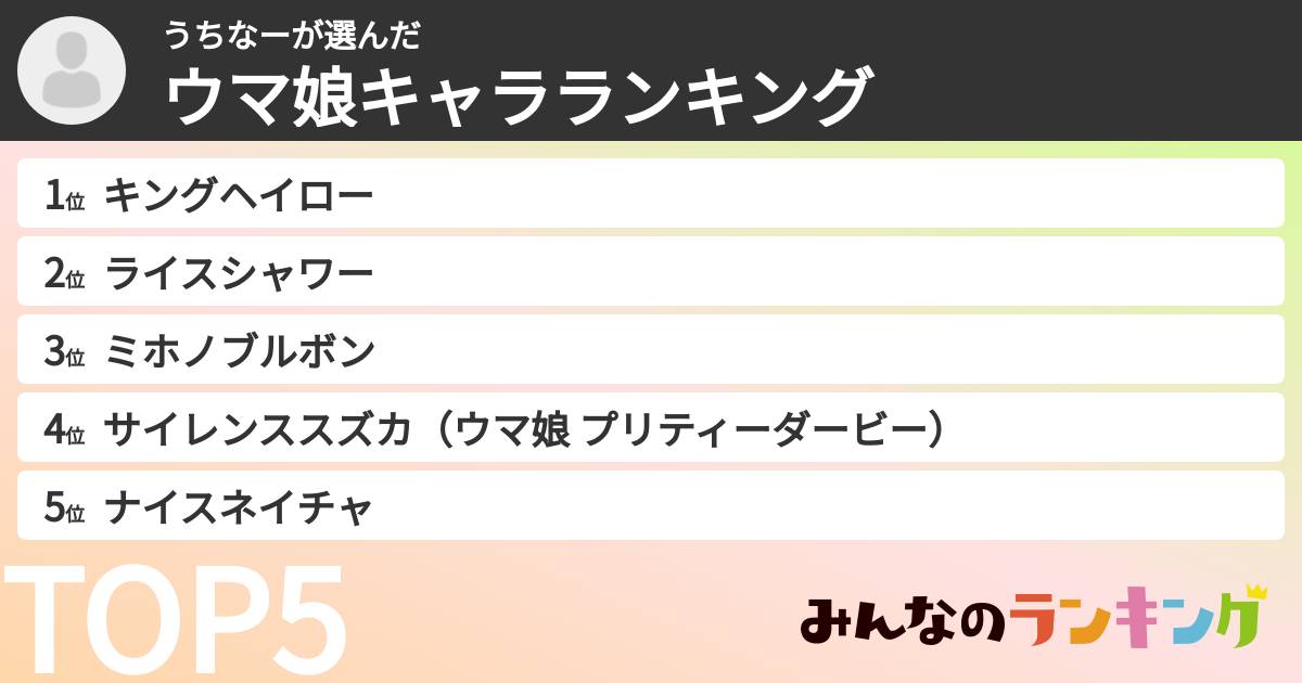 うちなーさんの「ウマ娘キャラランキング」