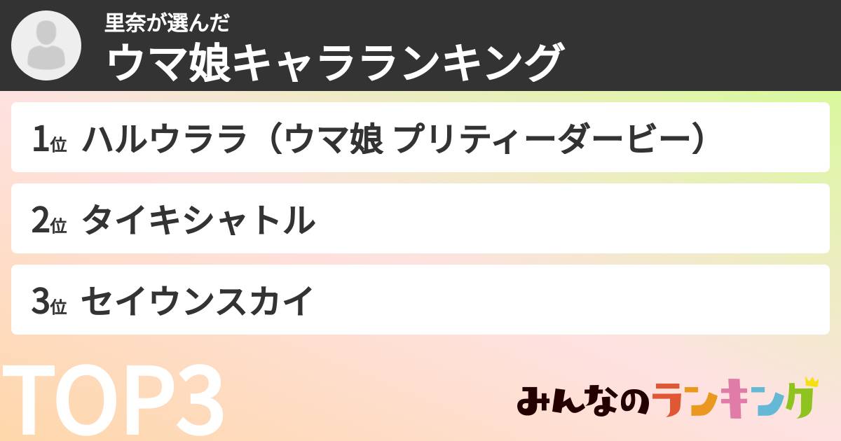 里奈さんの「ウマ娘キャラランキング」