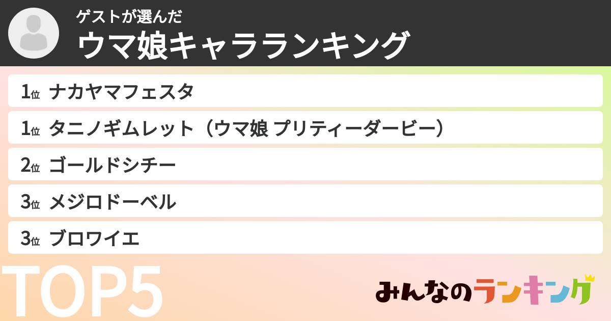 ゲストさんの「ウマ娘キャラランキング」