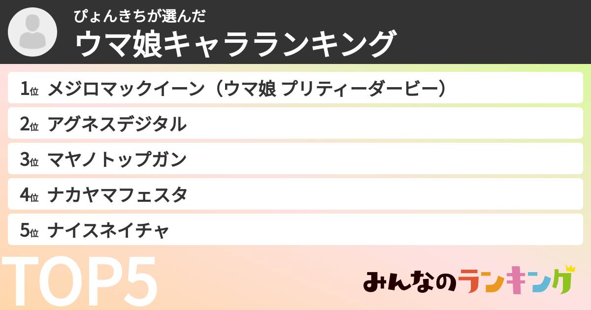 ぴょんきちさんの「ウマ娘キャラランキング」
