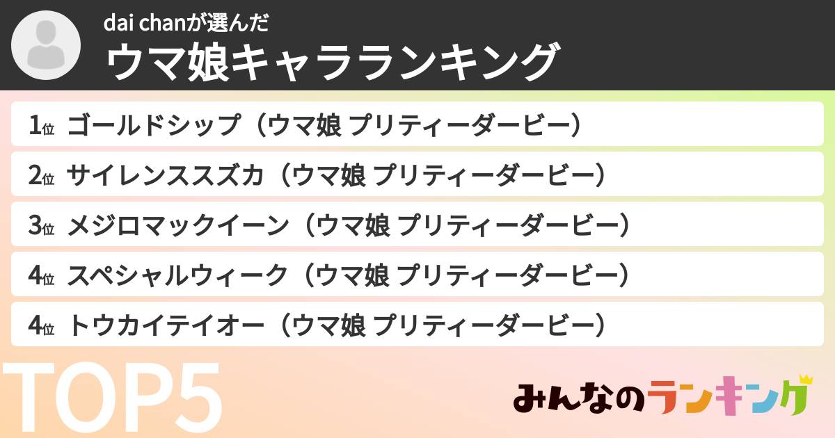 dai chanさんの「ウマ娘キャラランキング」