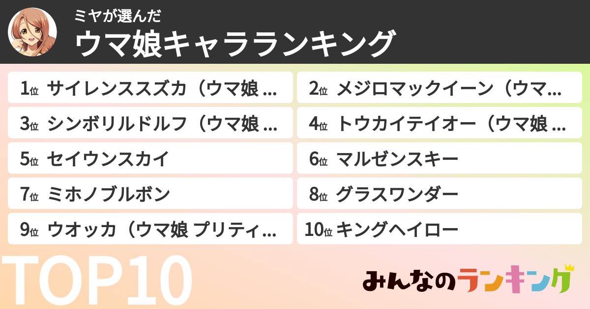 ミヤさんの「ウマ娘キャラランキング」