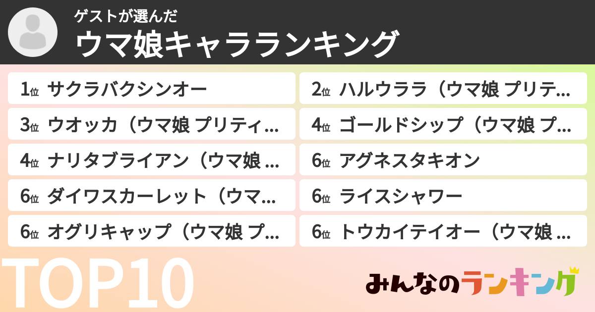 ゲストさんの「ウマ娘キャラランキング」