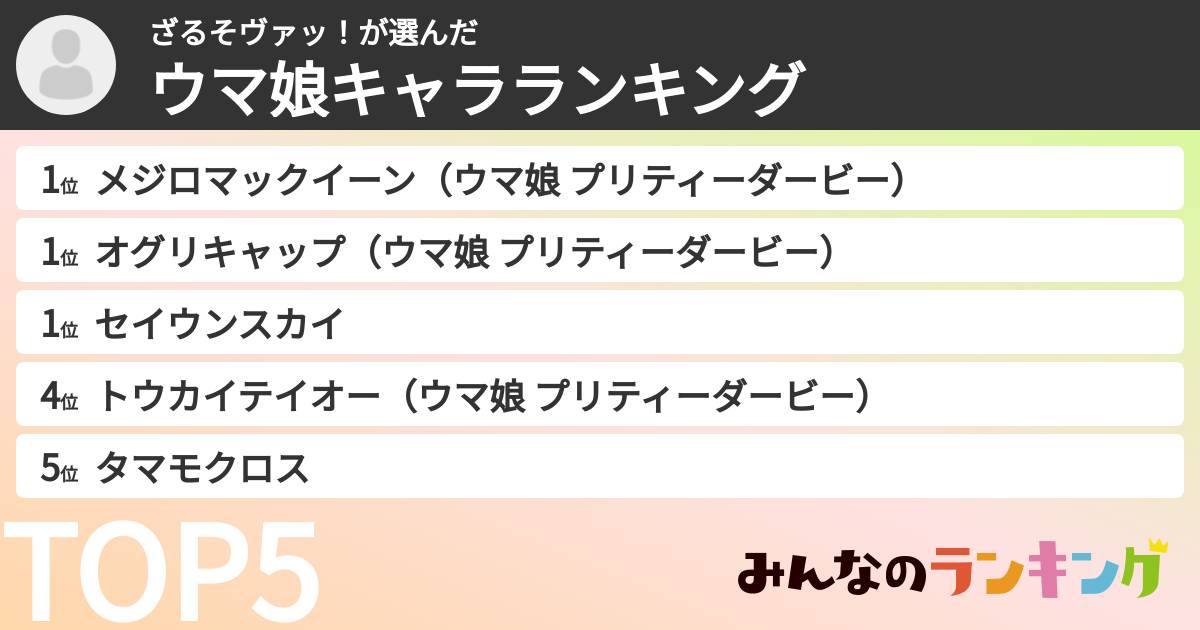 ざるそヴァッ!さんの「ウマ娘キャラランキング」