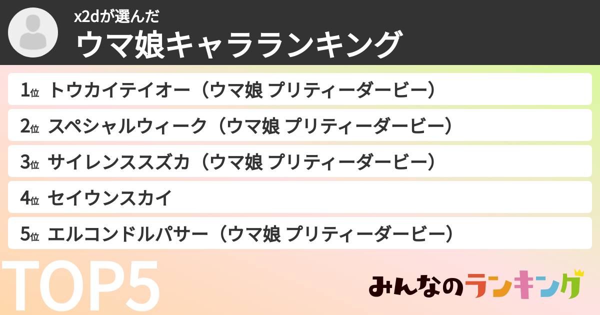 x2dさんの「ウマ娘キャラランキング」