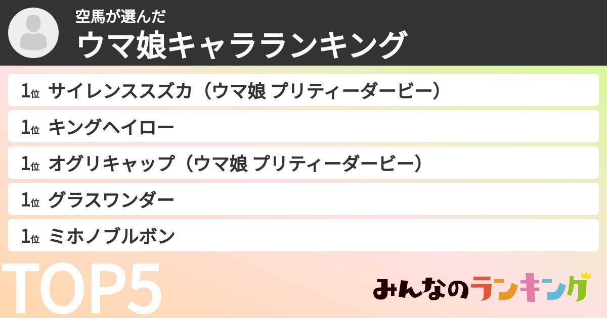 空馬さんの「ウマ娘キャラランキング」