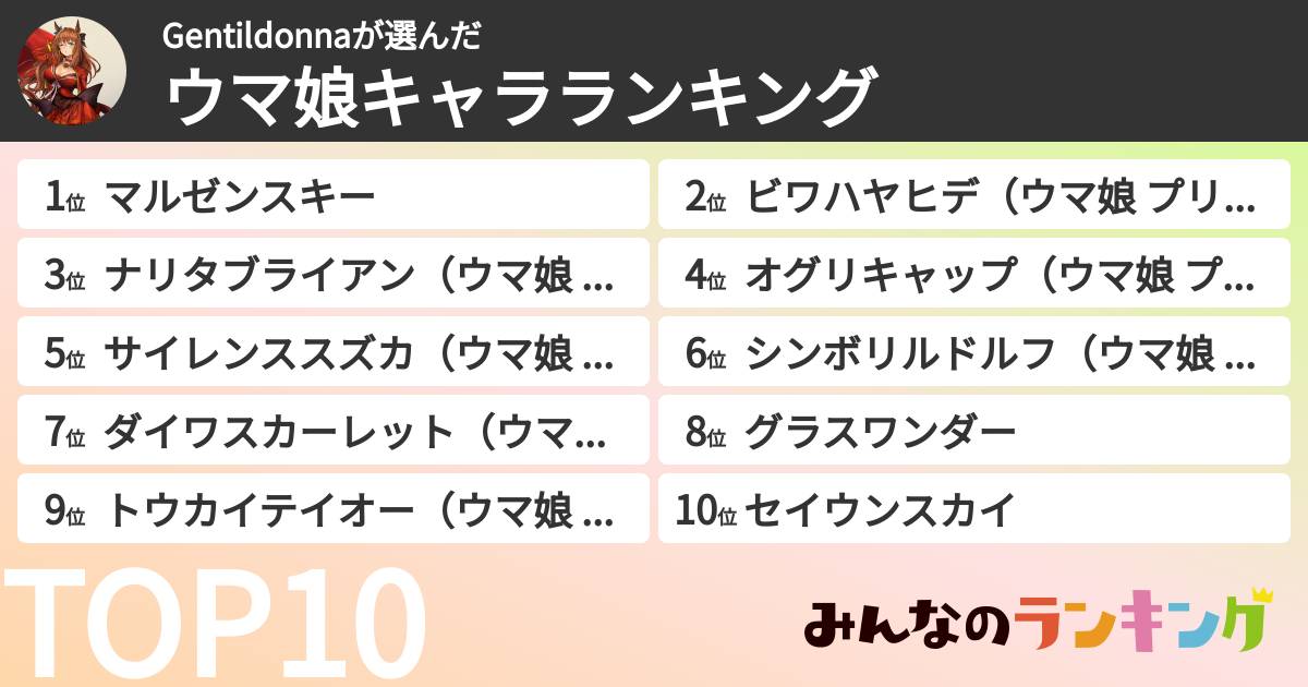 Gentildonnaさんの「ウマ娘キャラランキング」
