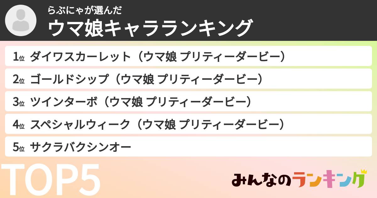 らぶにゃさんの「ウマ娘キャラランキング」