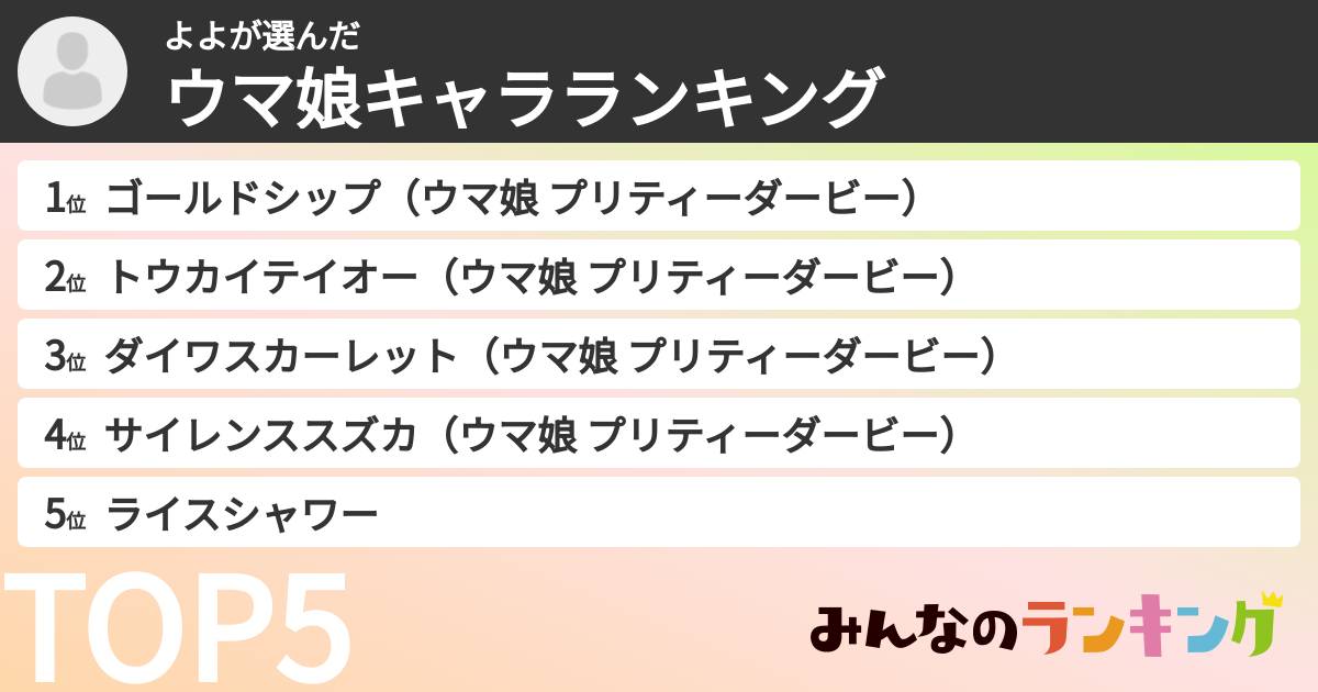 よよさんの「ウマ娘キャラランキング」