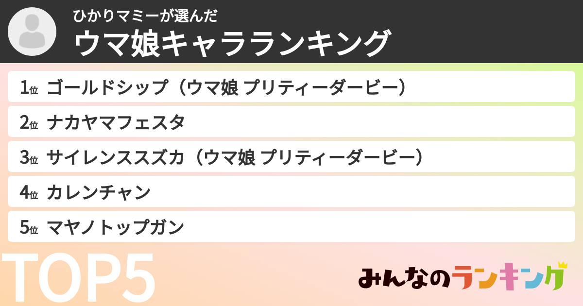 ひかりマミーさんの「ウマ娘キャラランキング」
