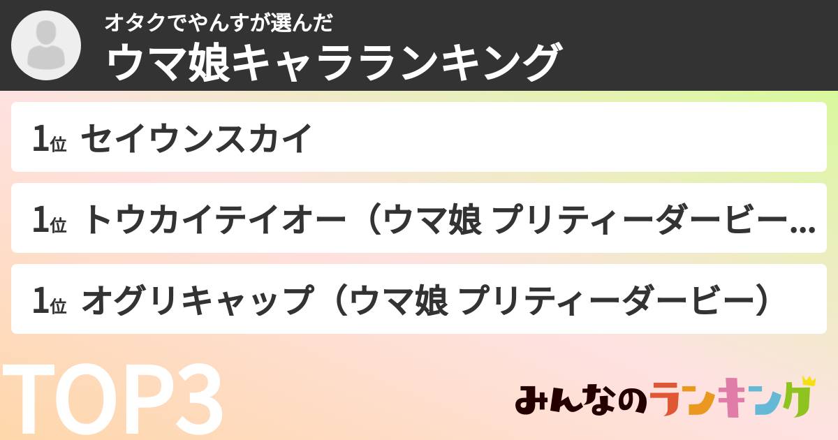 オタクでやんすさんの「ウマ娘キャラランキング」