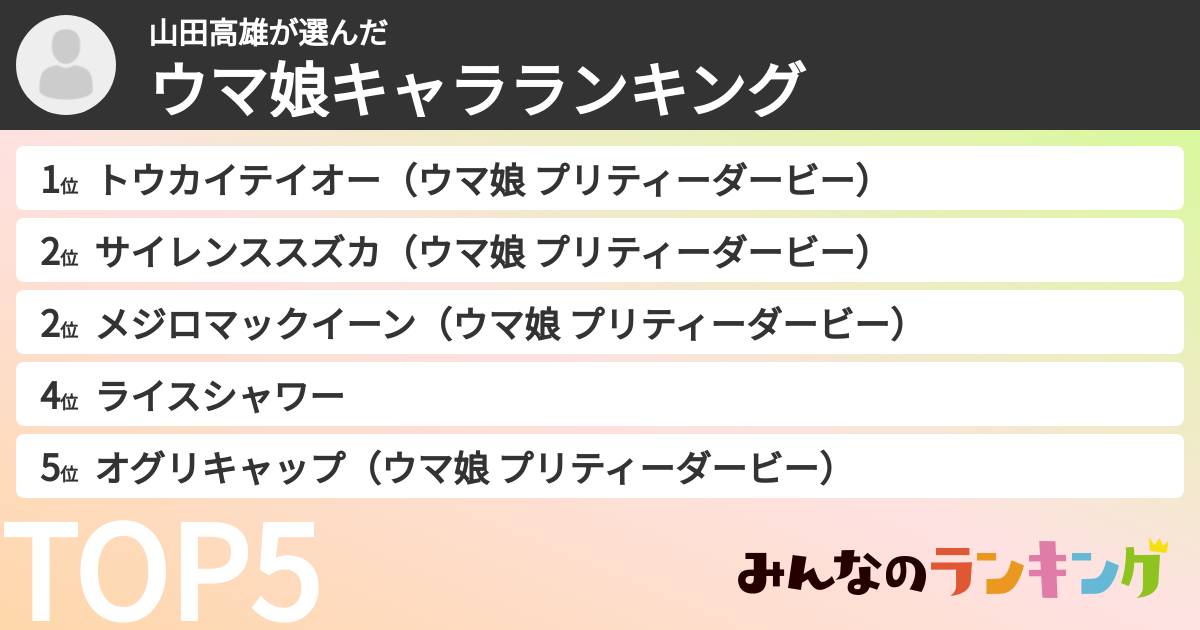 山田高雄さんの「ウマ娘キャラランキング」