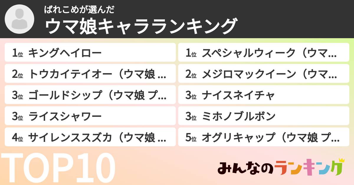ばれこめさんの「ウマ娘キャラランキング」