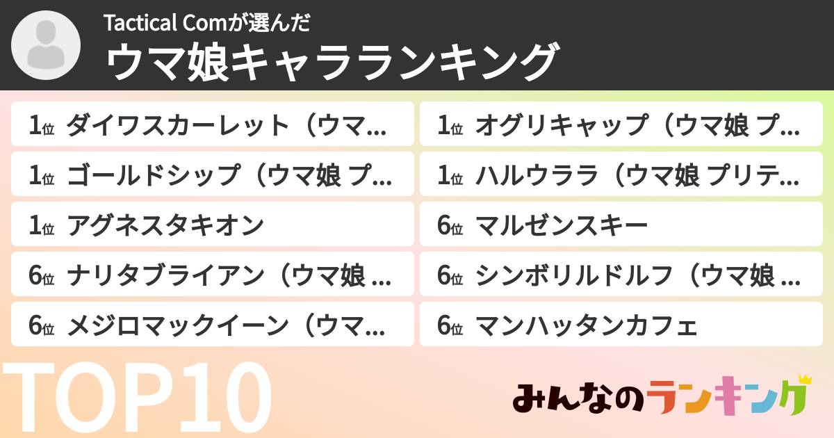Tactical Comさんの「ウマ娘キャラランキング」