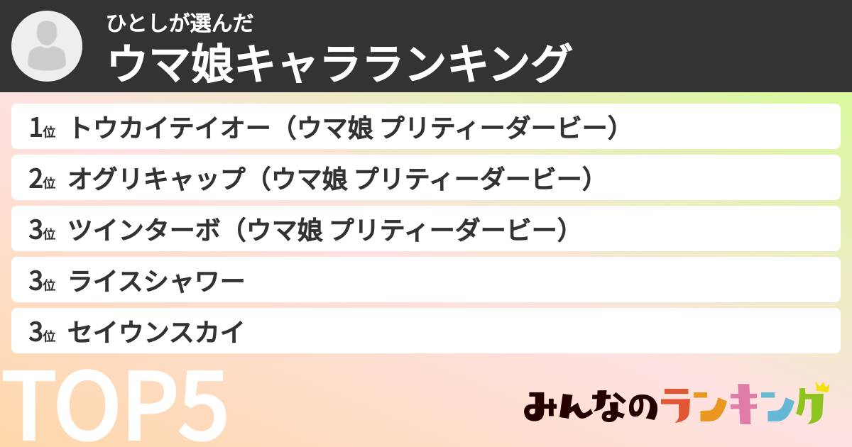 ひとしさんの「ウマ娘キャラランキング」