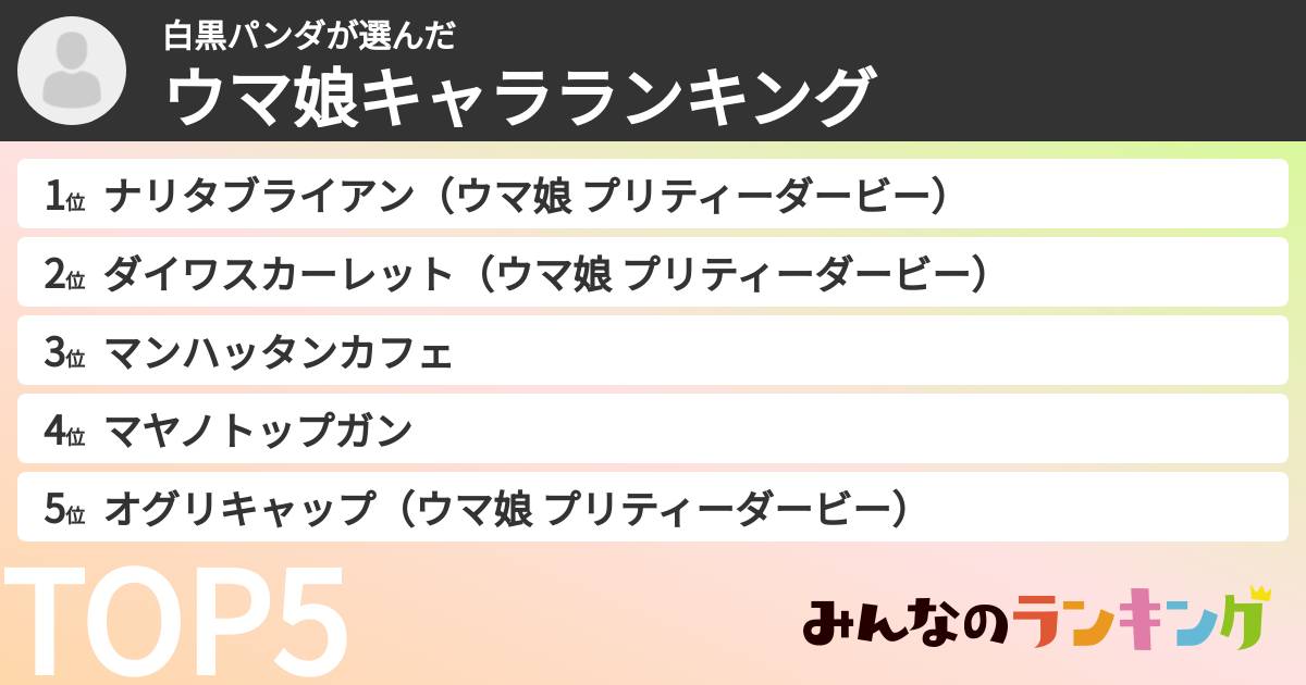 白黒パンダさんの「ウマ娘キャラランキング」