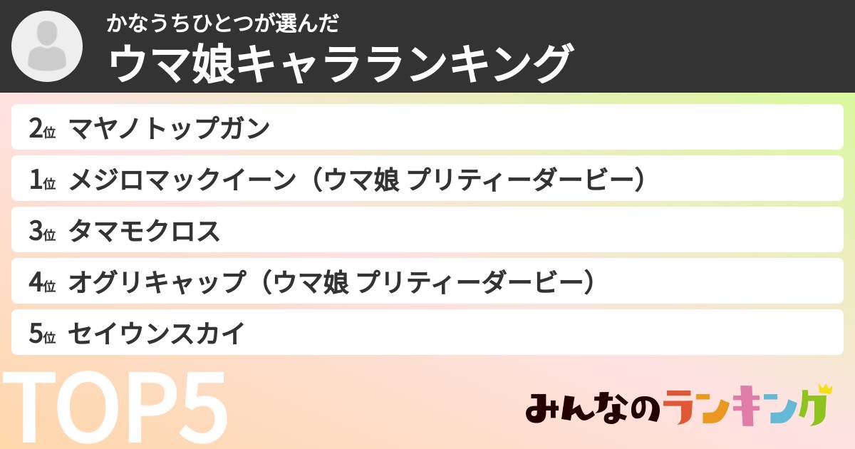 かなうちひとつさんの「ウマ娘キャラランキング」