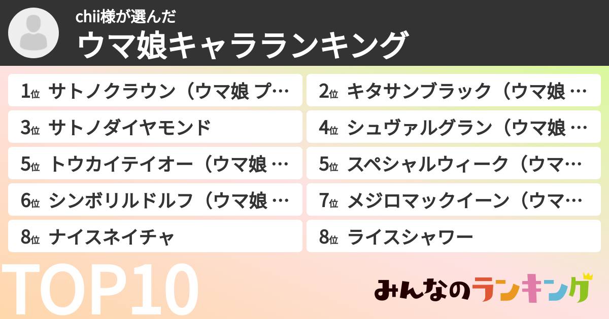 chii様さんの「ウマ娘キャラランキング」