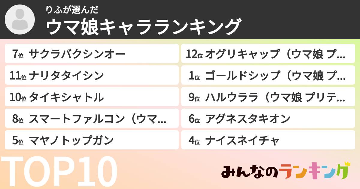 りふさんの「ウマ娘キャラランキング」