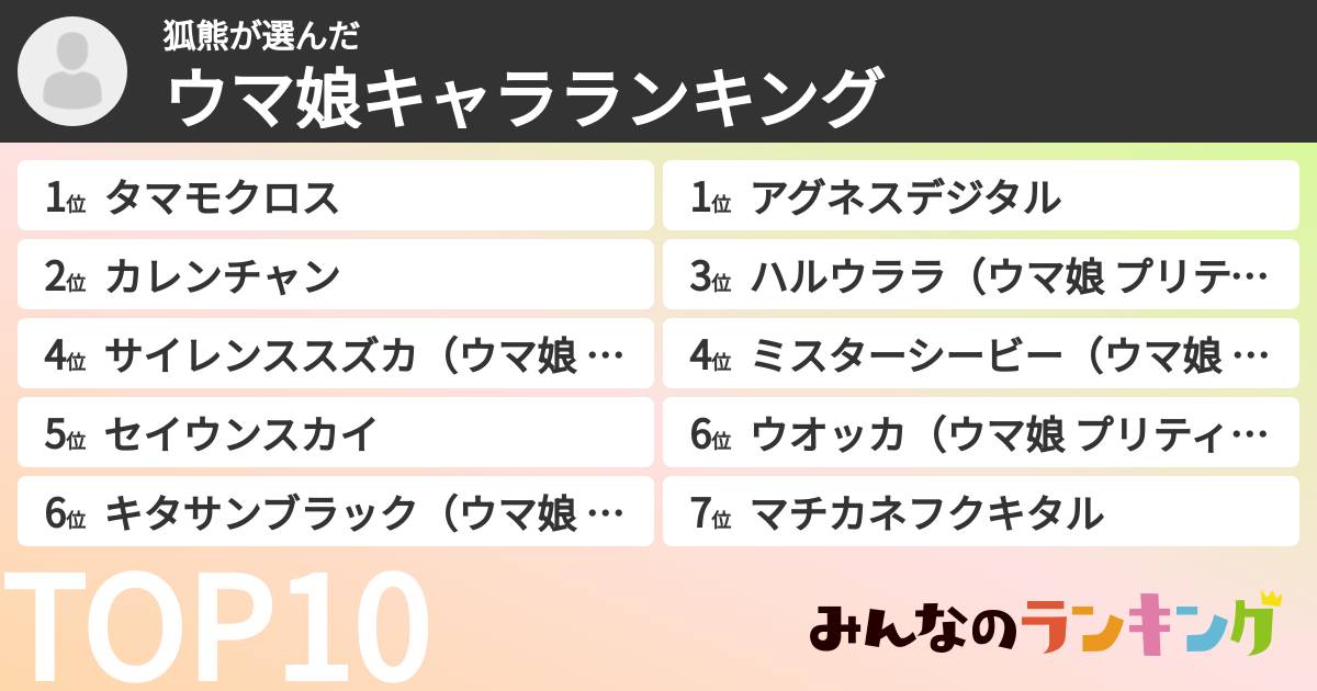 狐熊さんの「ウマ娘キャラランキング」