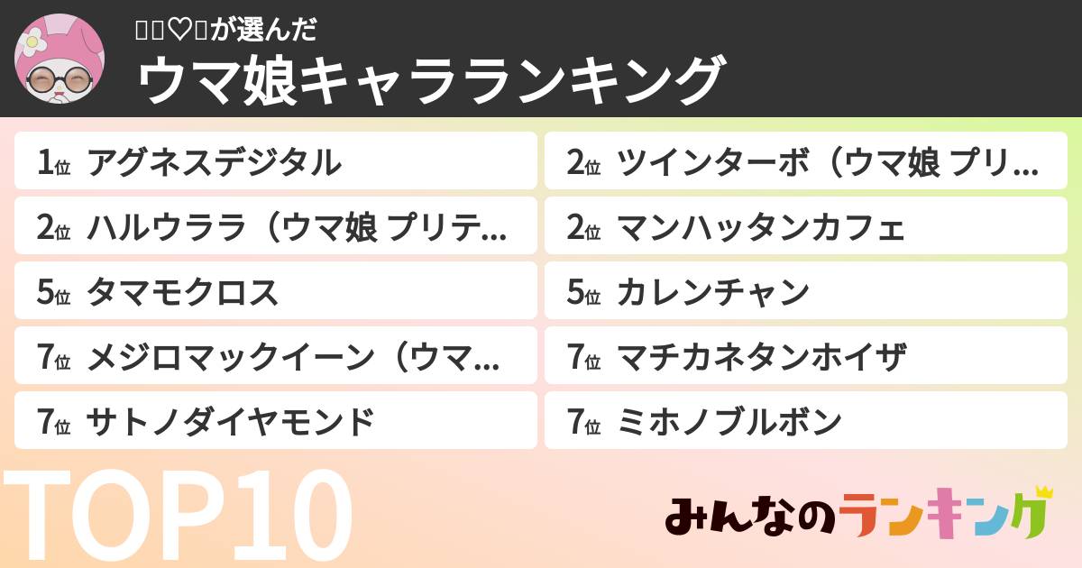 👶🏻♡🎶さんの「ウマ娘キャラランキング」