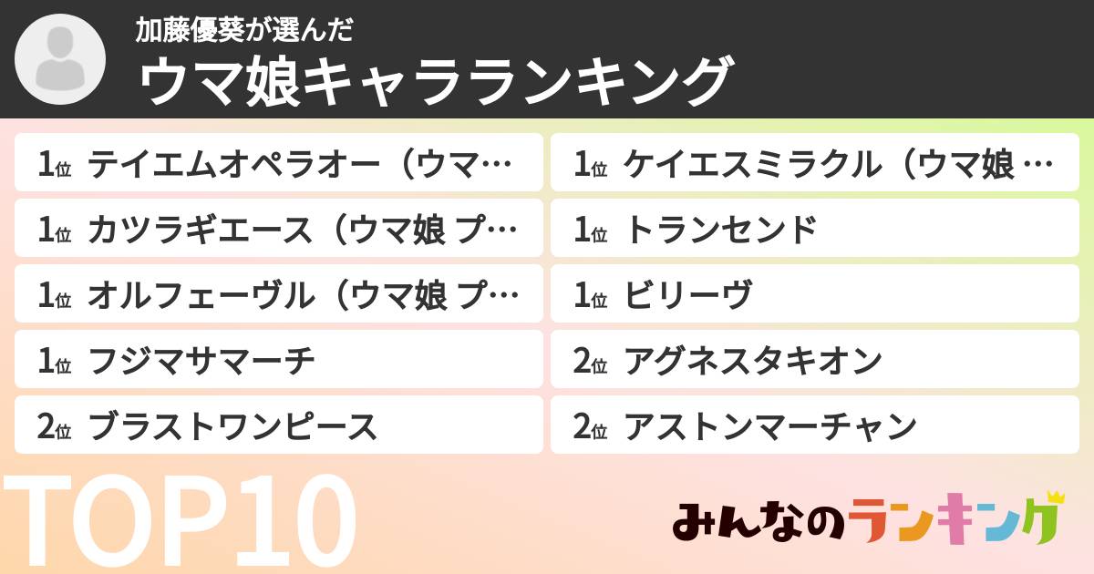 加藤優葵さんの「ウマ娘キャラランキング」