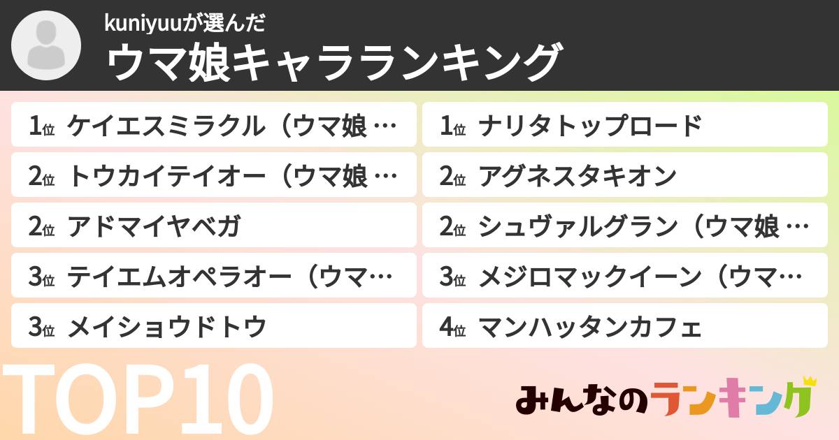 kuniyuuさんの「ウマ娘キャラランキング」