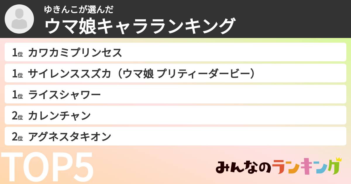 ゆきんこさんの「ウマ娘キャラランキング」