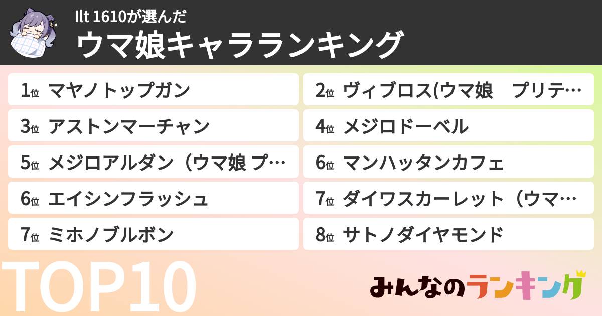 Ilt 1610さんの「ウマ娘キャラランキング」