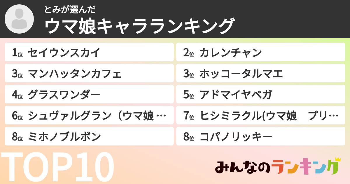 とみさんの「ウマ娘キャラランキング」
