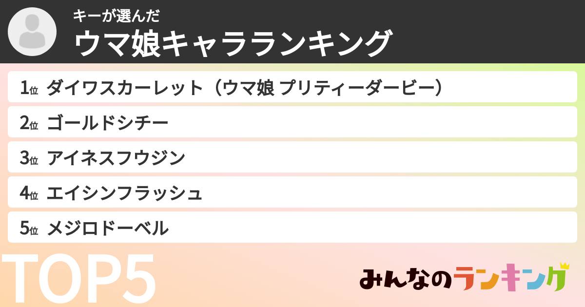 キーさんの「ウマ娘キャラランキング」