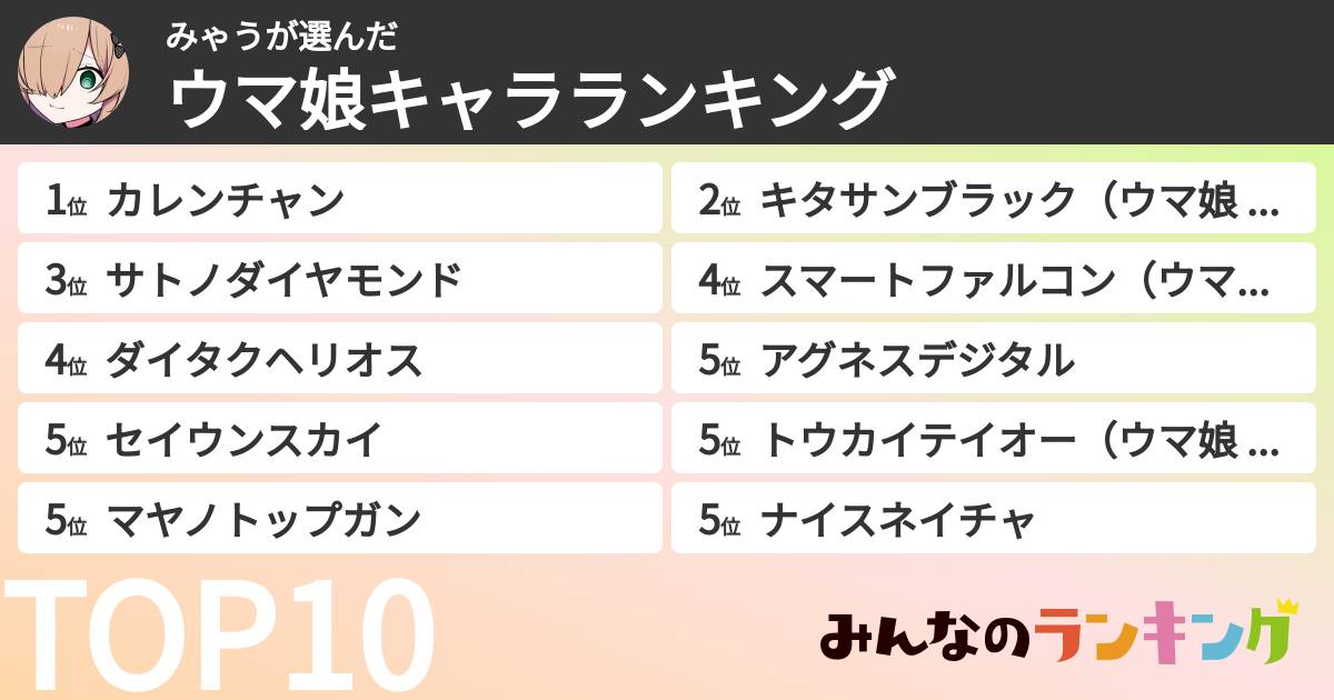 みゃうさんの「ウマ娘キャラランキング」