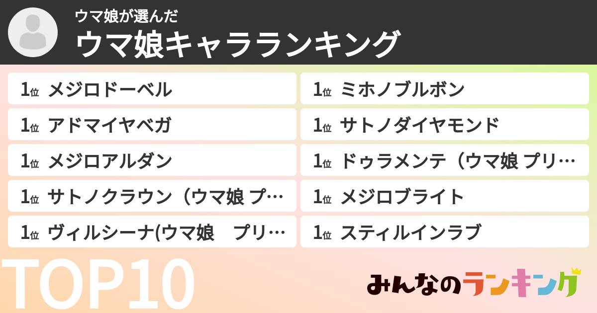 ウマ娘さんの「ウマ娘キャラランキング」