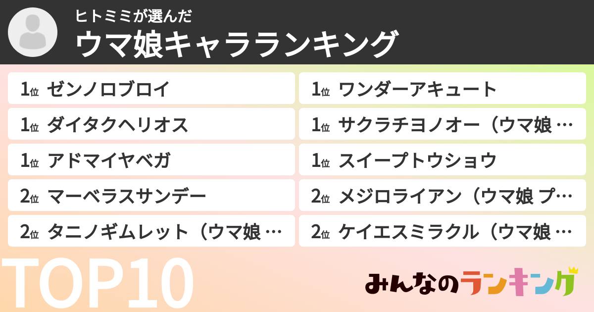 ヒトミミさんの「ウマ娘キャラランキング」