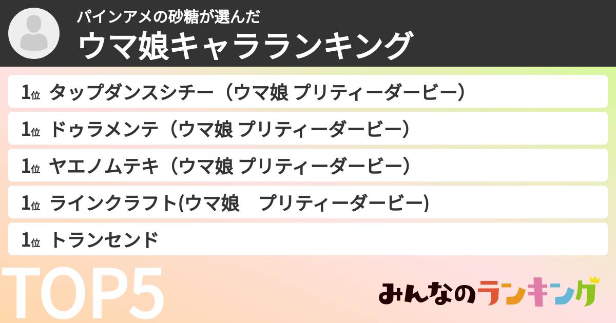 パインアメの砂糖さんの「ウマ娘キャラランキング」
