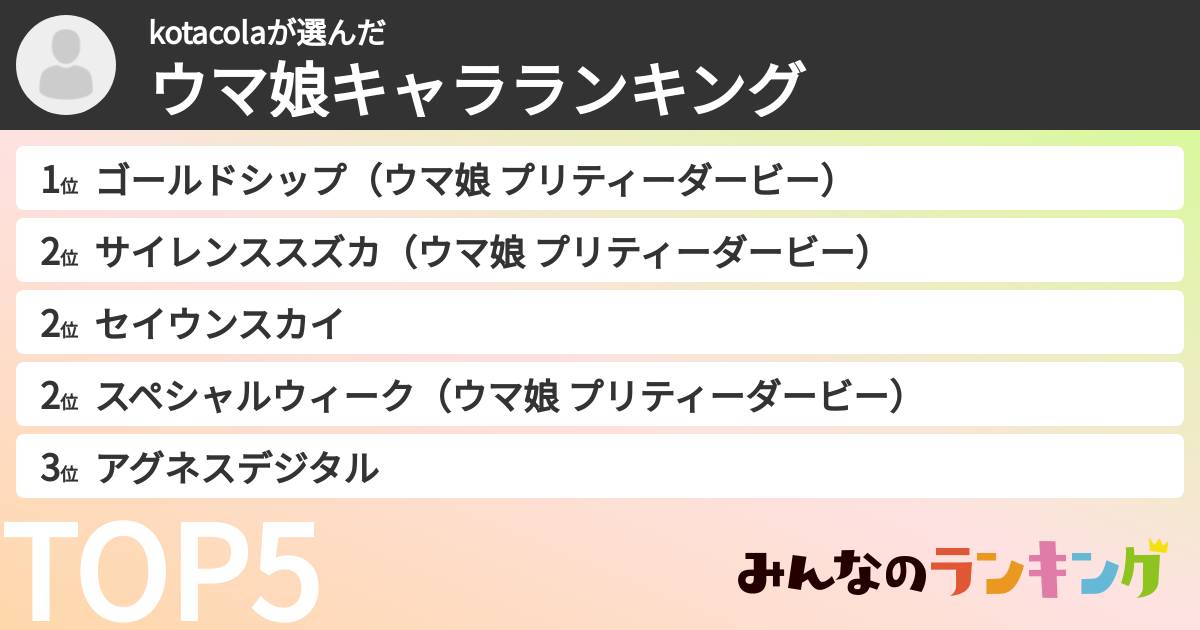 kotacolaさんの「ウマ娘キャラランキング」