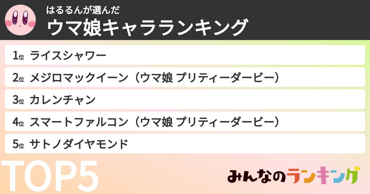 はるるんさんの「ウマ娘キャラランキング」