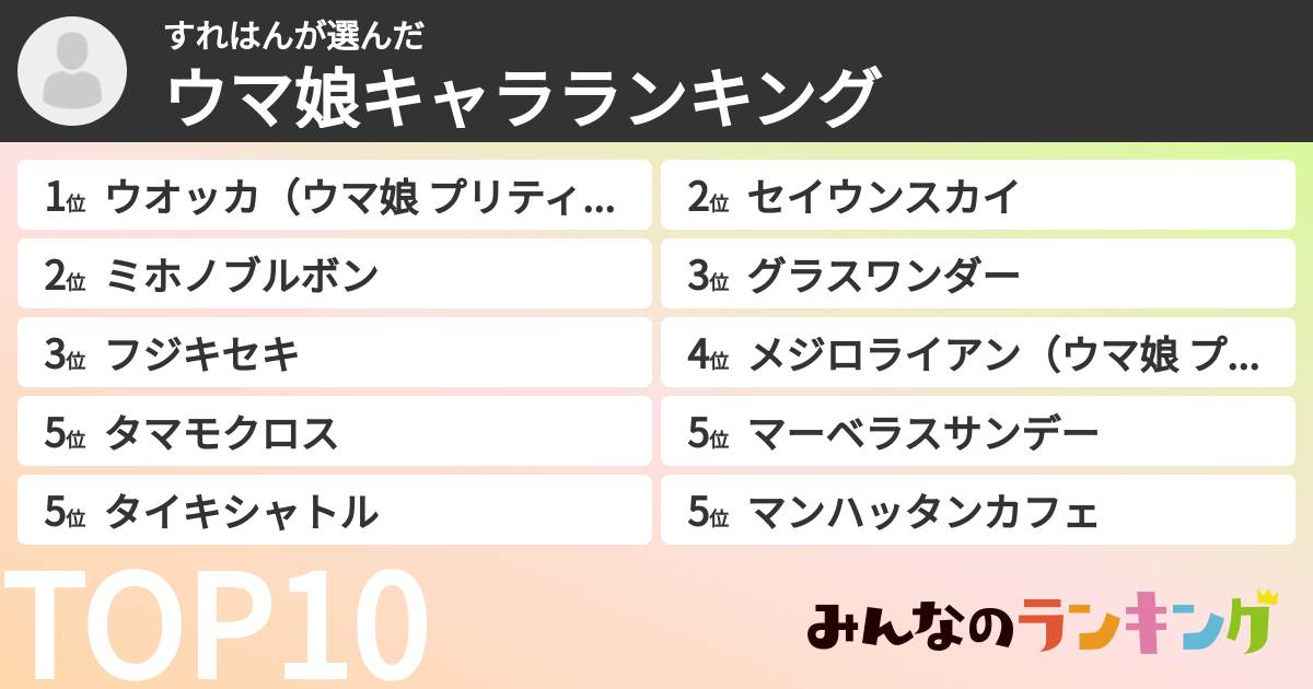 すれはんさんの「ウマ娘キャラランキング」