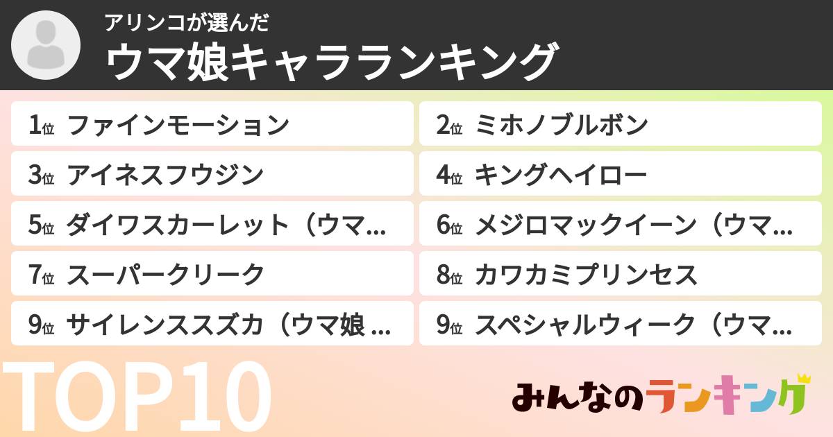 アリンコさんの「ウマ娘キャラランキング」