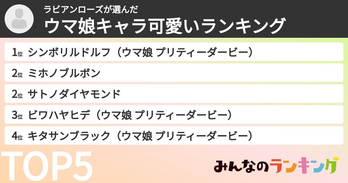 ラビアンローズさんの「ウマ娘キャラ可愛いランキング」