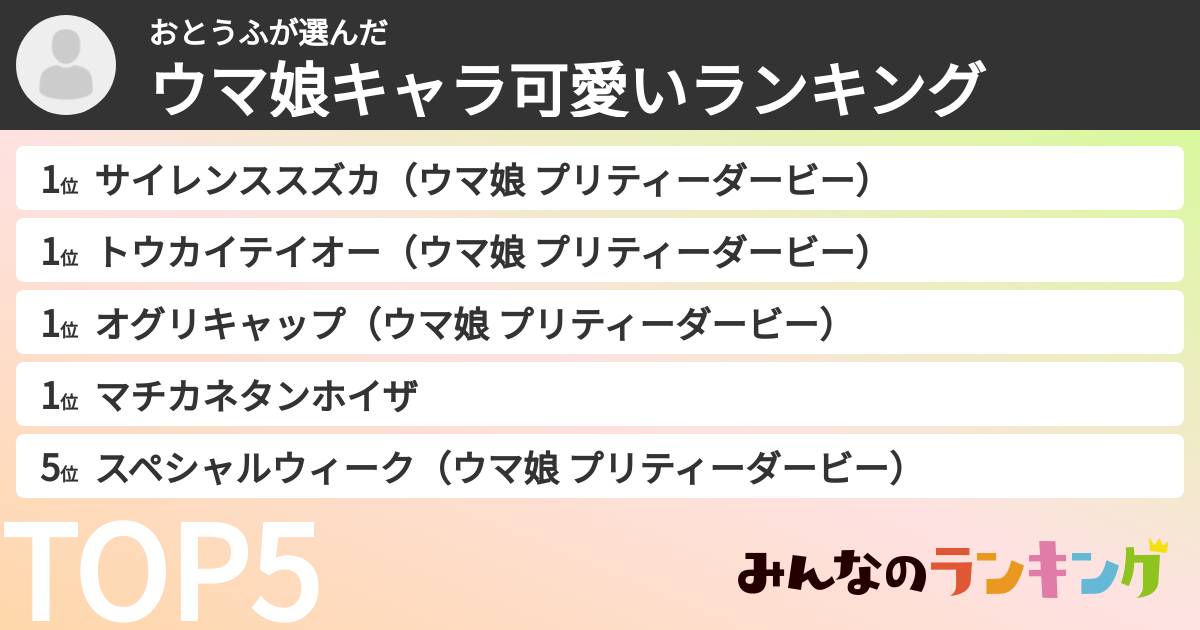 おとうふさんの「ウマ娘キャラ可愛いランキング」