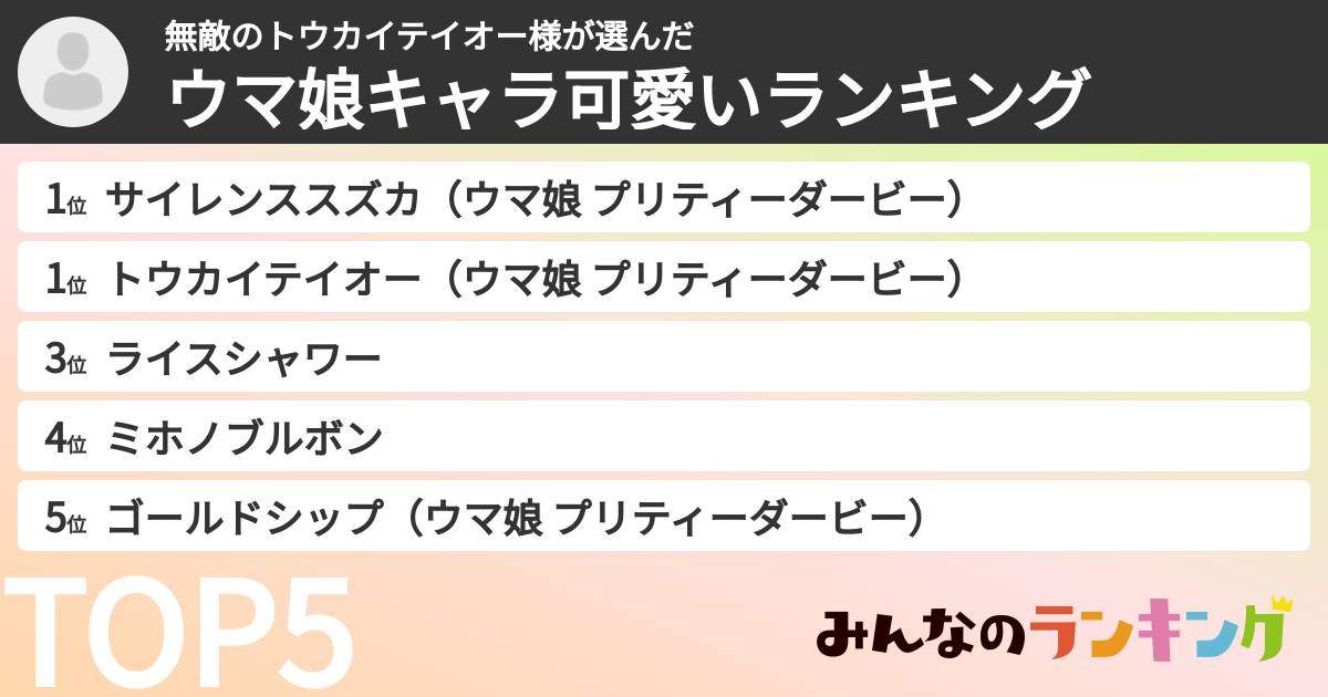 無敵のトウカイテイオー様さんの「ウマ娘キャラ可愛いランキング」