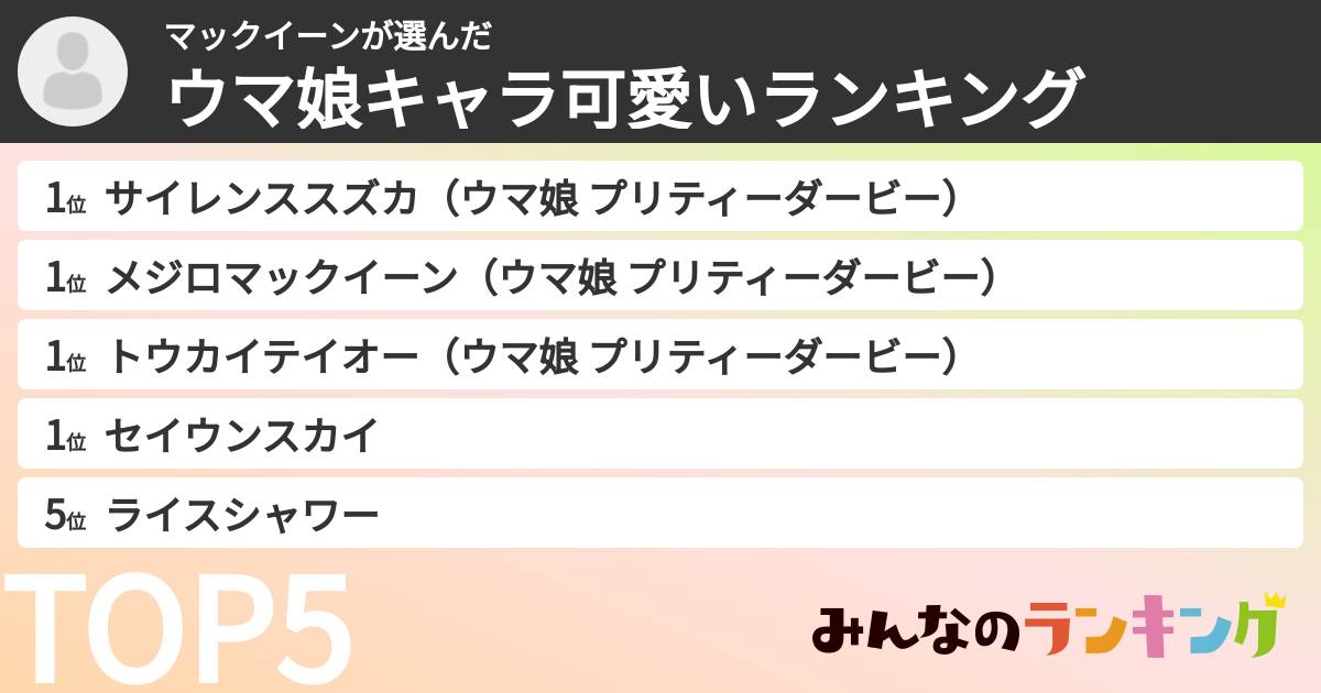 マックイーンさんの「ウマ娘キャラ可愛いランキング」