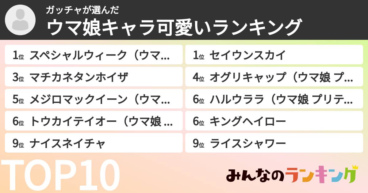ガッチャさんの「ウマ娘キャラ可愛いランキング」