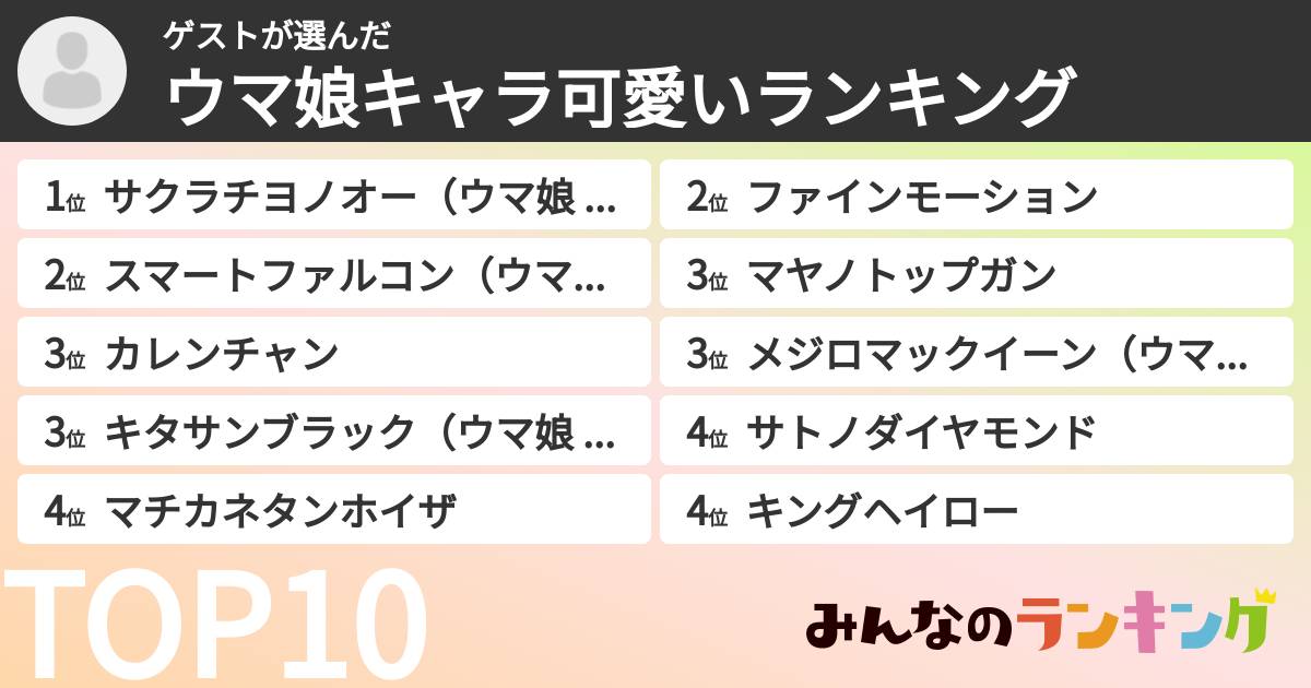 ゲストさんの「ウマ娘キャラ可愛いランキング」