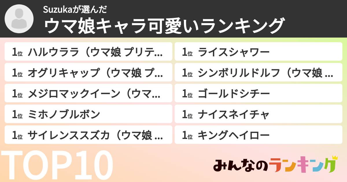 Suzukaさんの「ウマ娘キャラ可愛いランキング」