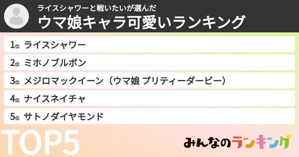 ライスシャワーと戦いたいさんの「ウマ娘キャラ可愛いランキング」